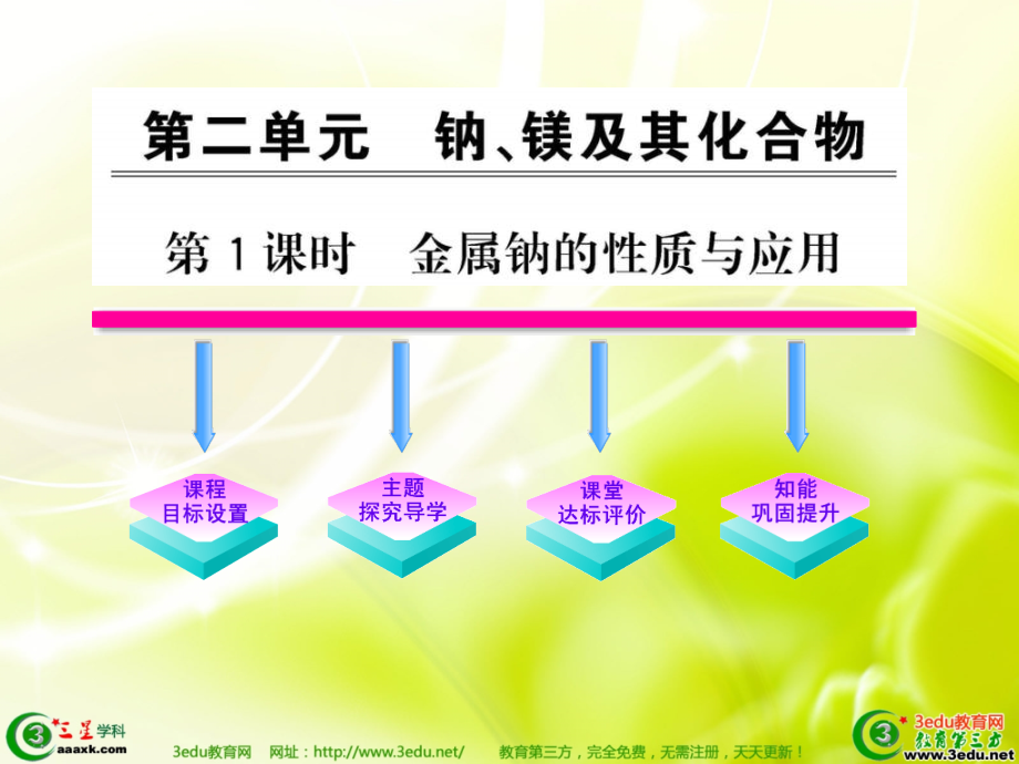 高一化学金属钠的性质与应用课件_第1页