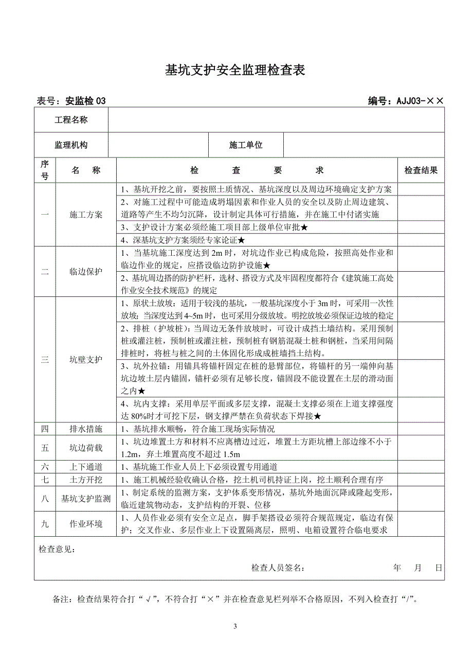 {安全管理套表}安全监理检查表_第4页