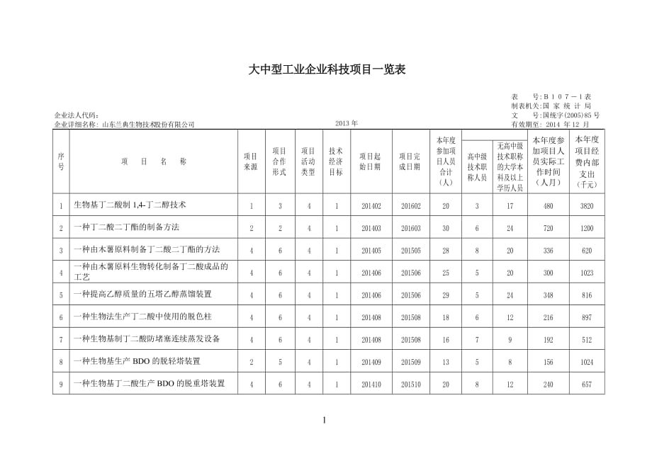 大中型工业企业科技项目一览表B1071和B1072_第1页