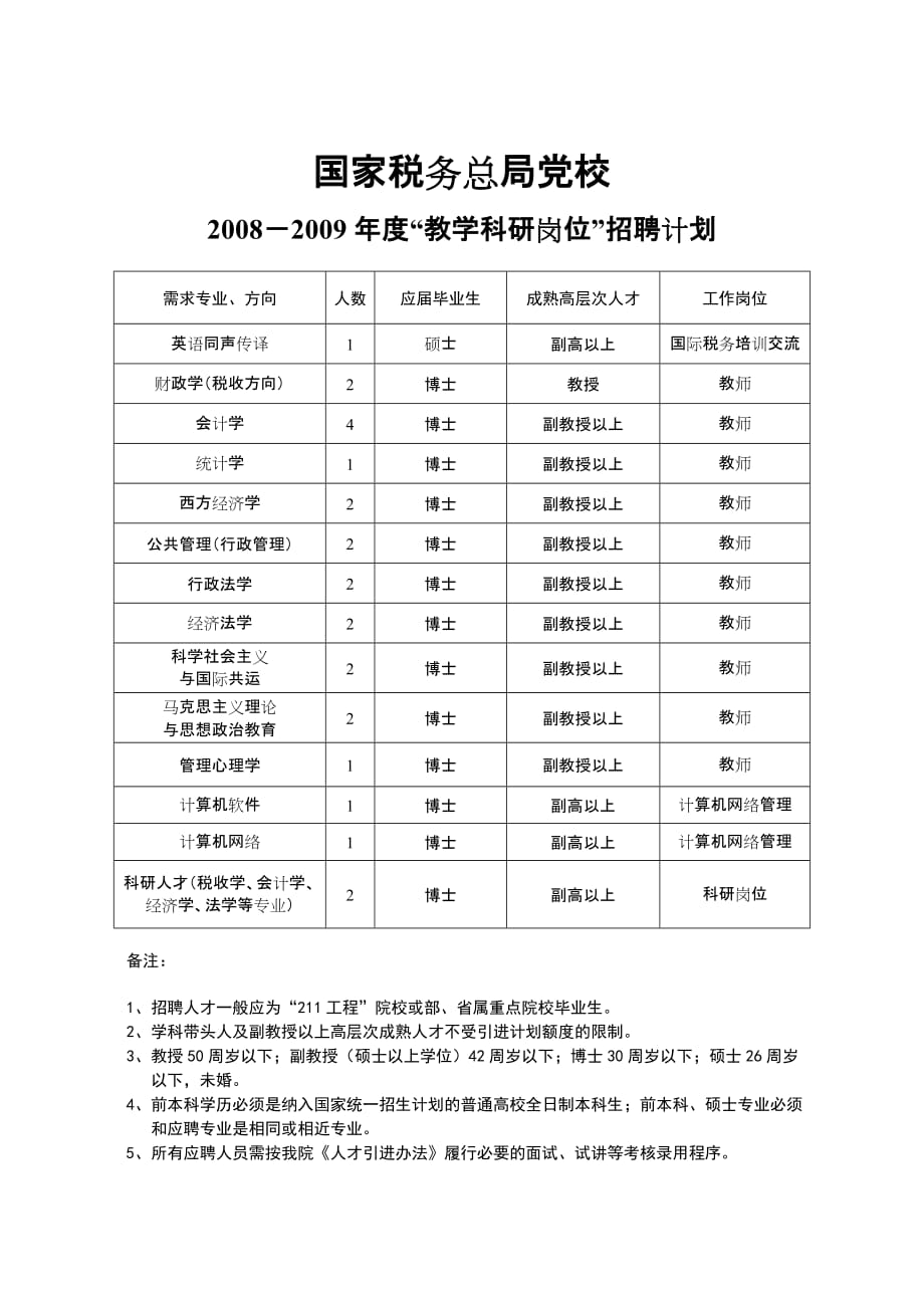 {财务管理税务规划}国家税务总局扬州税务进修学院是国家税务总局唯京外直属事业单_第3页