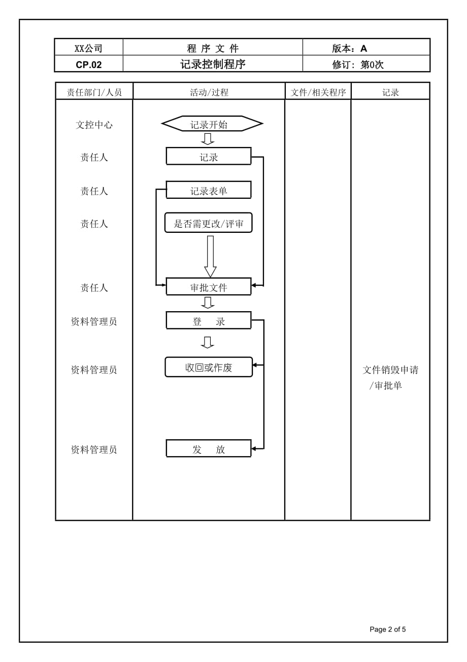 {品质管理质量认证}S记录控制程序_第2页