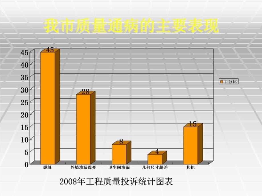 唐山市住宅工程质量通病防治措施幻灯片课件_第5页