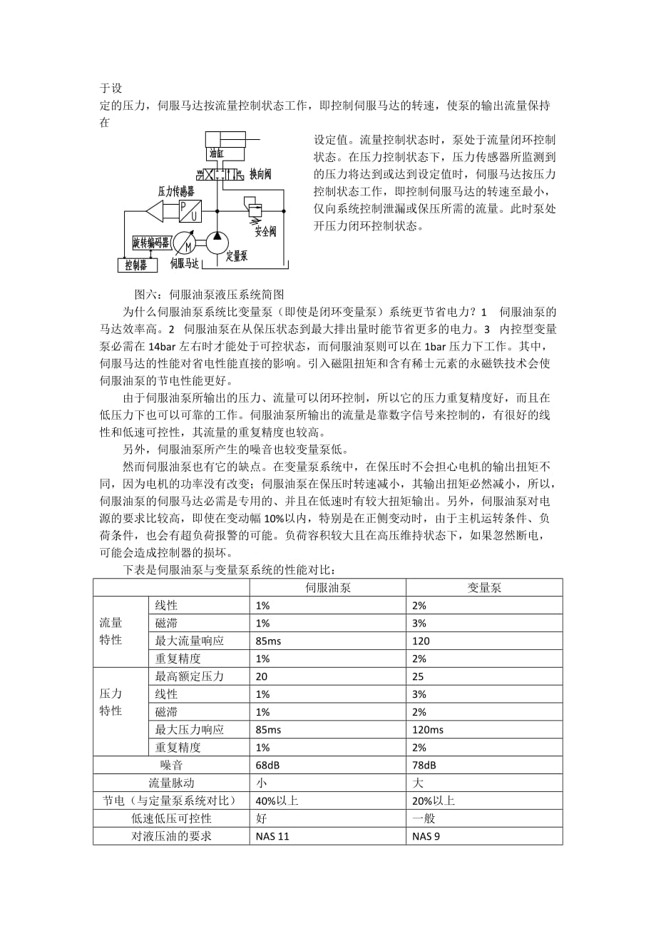 伺服油泵的工作原理.doc_第4页