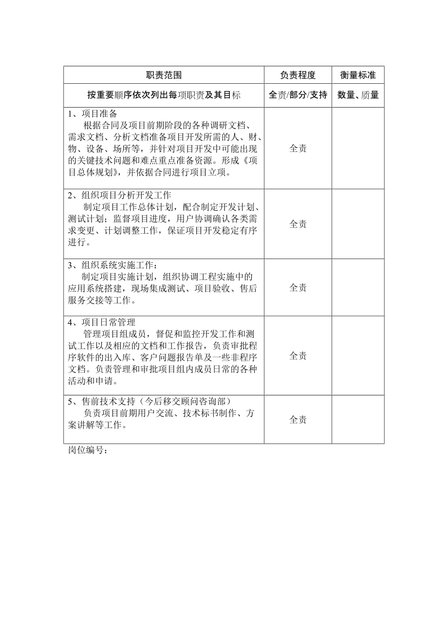 {工作规范制度}项目经理工作规范_第2页