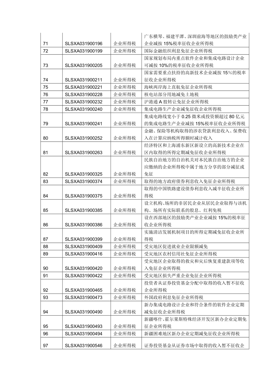 {财务管理税务规划}陈娇减免税整理_第3页