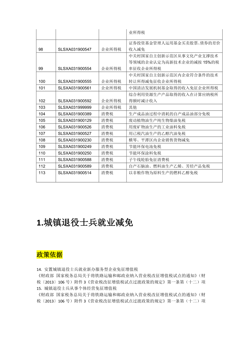 {财务管理税务规划}陈娇减免税整理_第4页