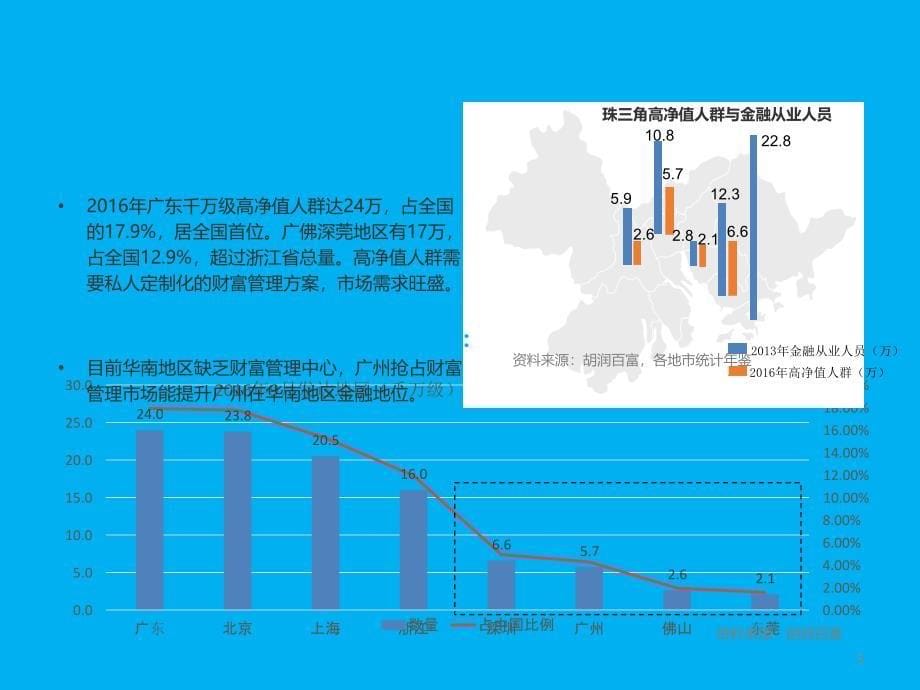 广州温泉财富小镇发展规划PPT_第5页