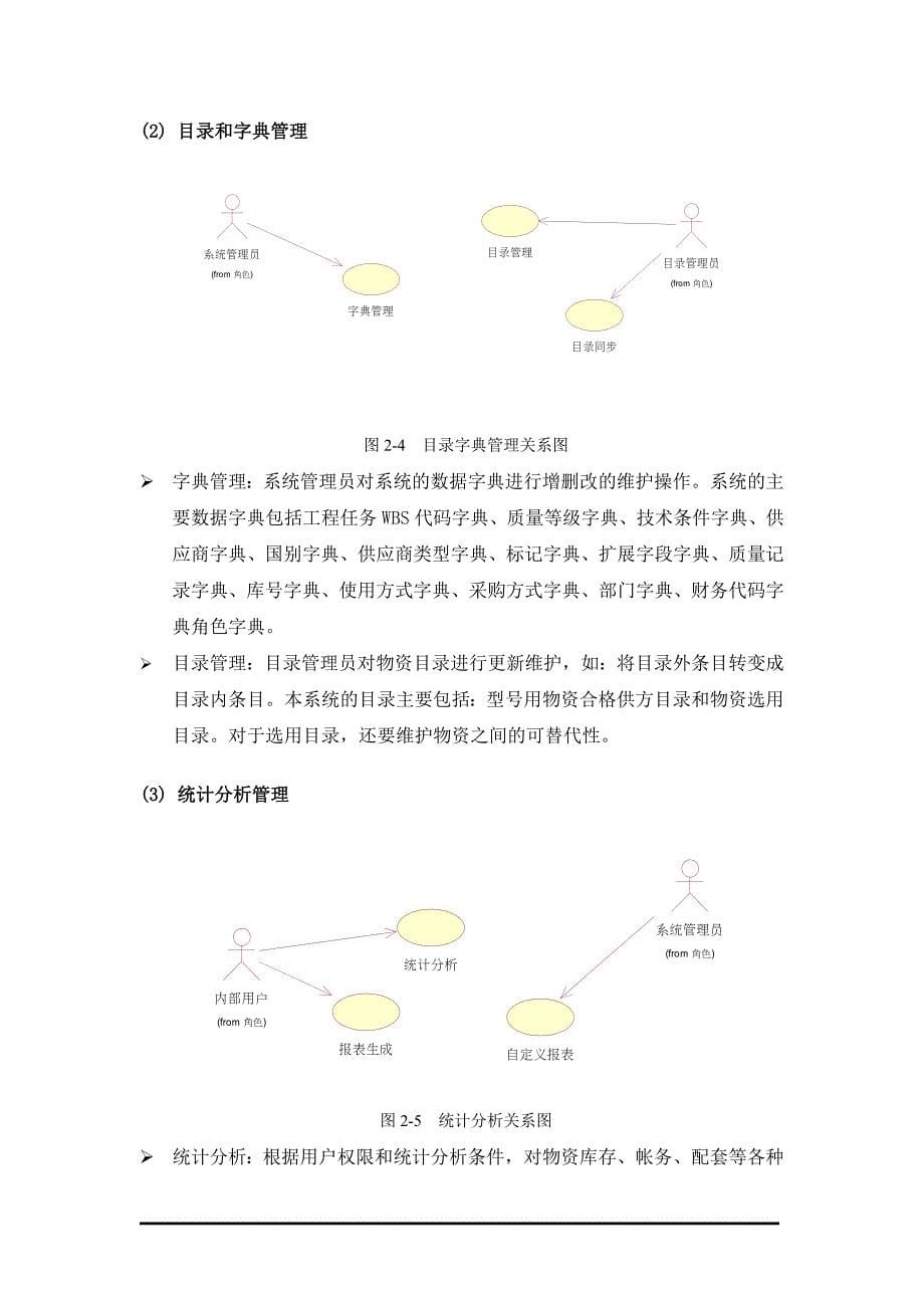 {库存优化管理}物资库存管理系统的实现与研究_第5页