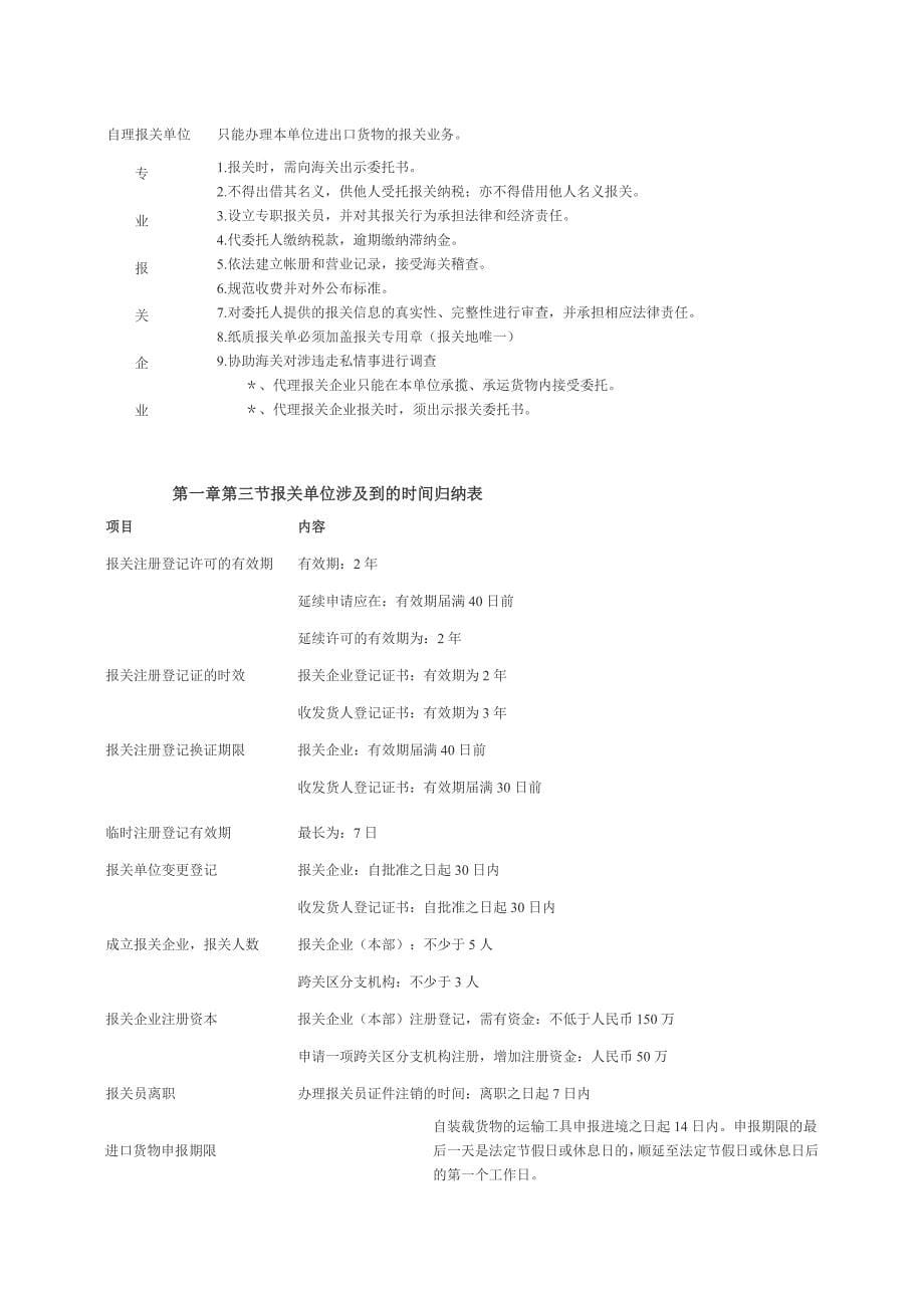 {报关与海关管理}报关员考试报关知识图表整理._第5页