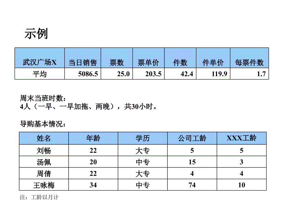 通过数据分析改善柜台工作演示教学_第4页