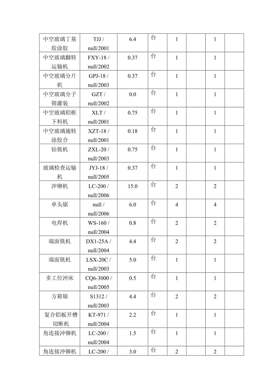 {工程建筑套表}表装修工程主要施工设备表_第5页