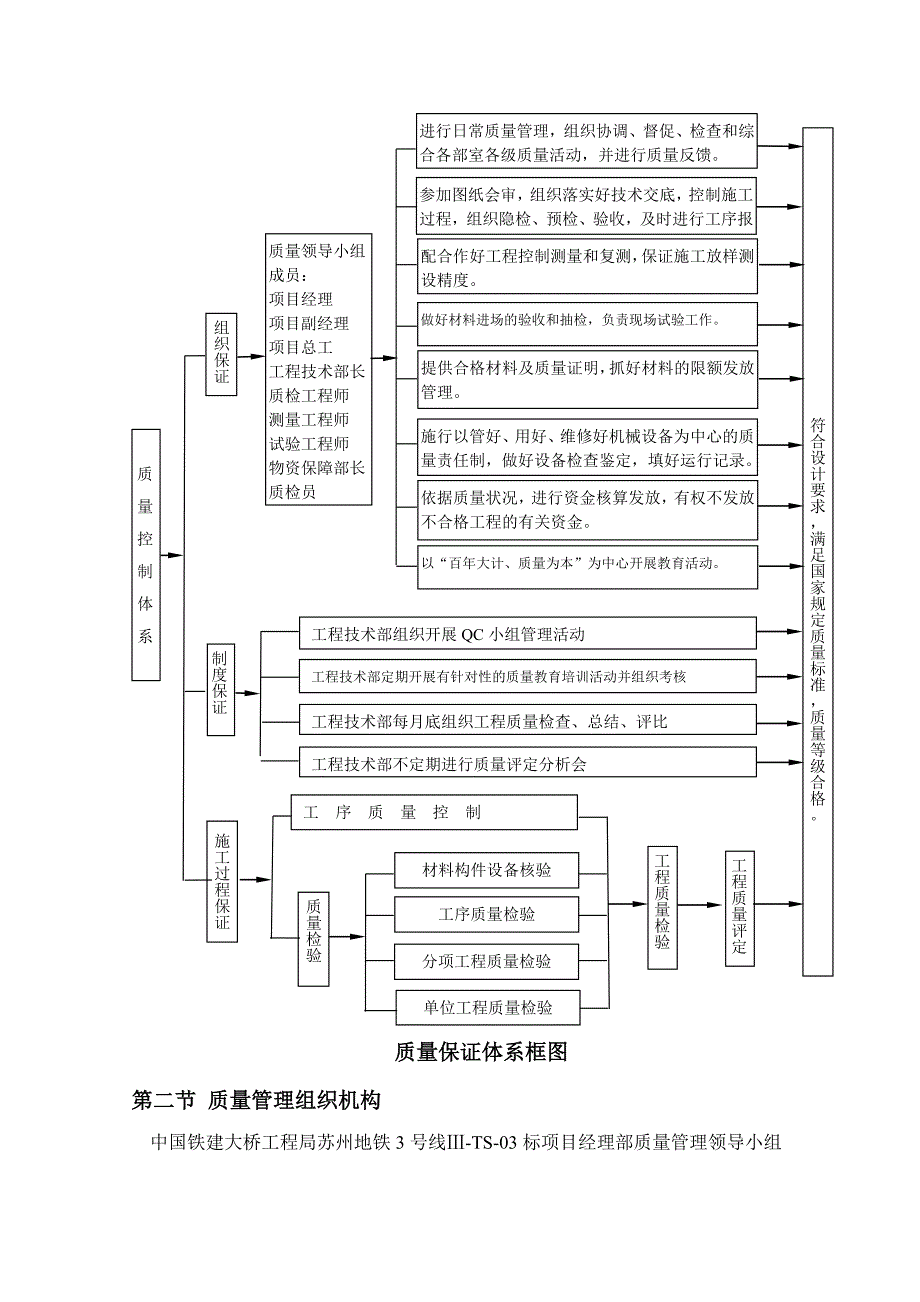 {品质管理品质培训}工程质量责任制讲义_第3页