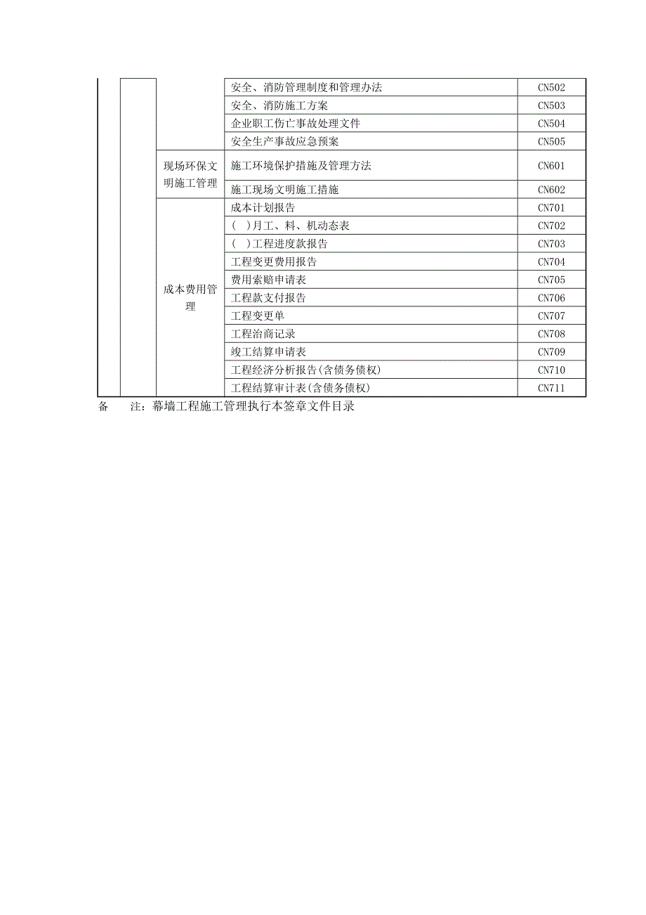 {工程建筑套表}装饰工程讲义用表_第2页