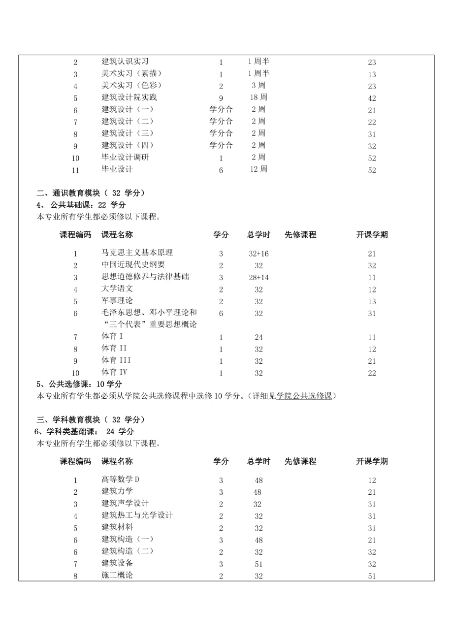 {教育管理}建筑学专业厦门大学嘉庚学院土木工程专业_第3页