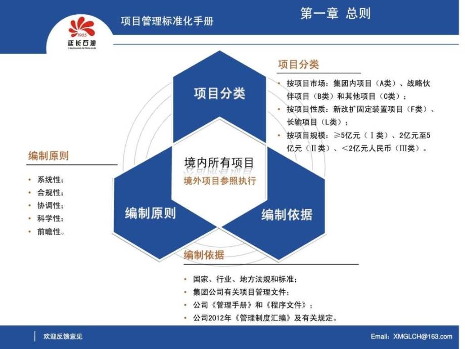 项目管理标准化建设课件_第3页