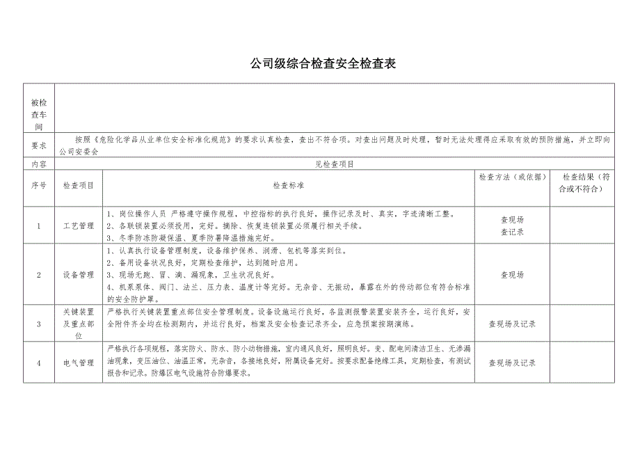 {安全管理套表}成达各种安全检查表初稿_第2页