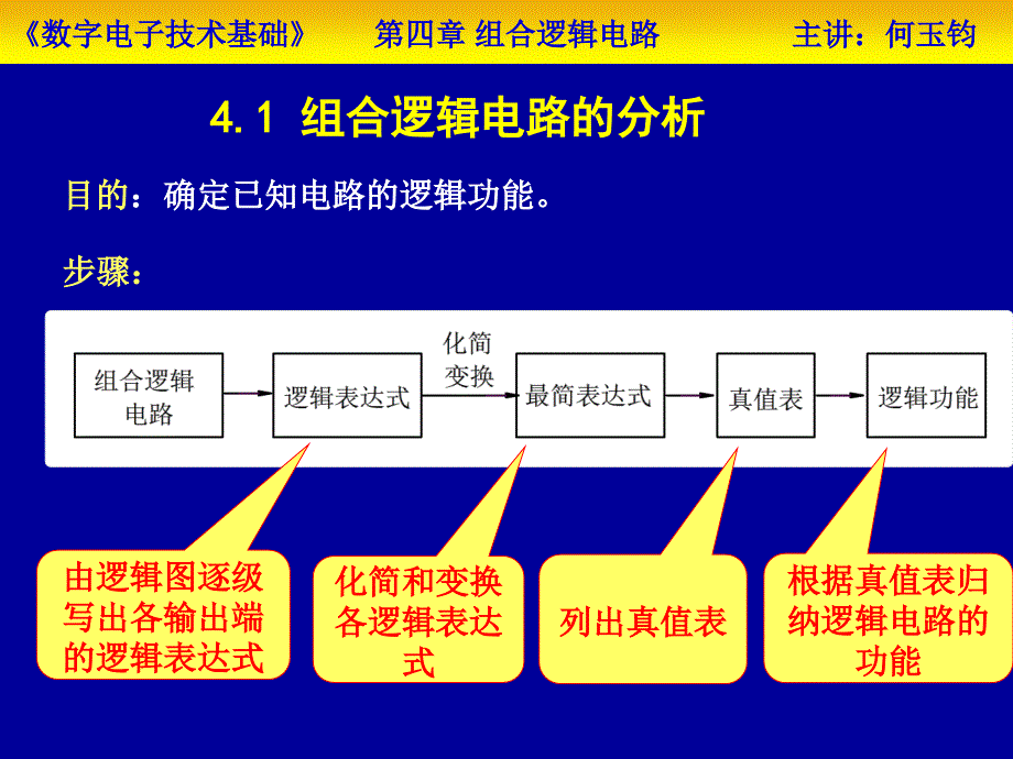 数电课件第四章组合逻辑电路教材课程_第3页