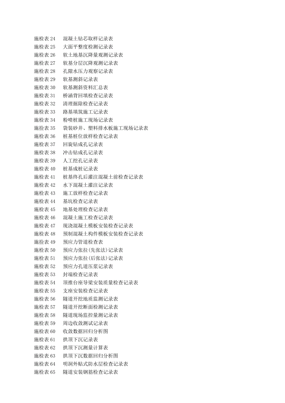 {工程建筑套表}某某公路工程施工记录表汇编_第4页