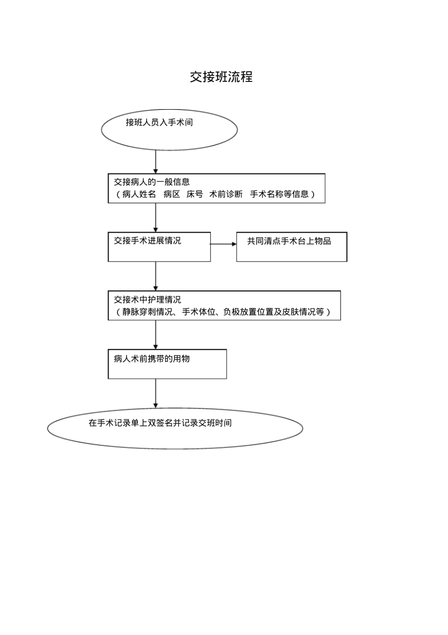 手术室交 接班流程_第1页