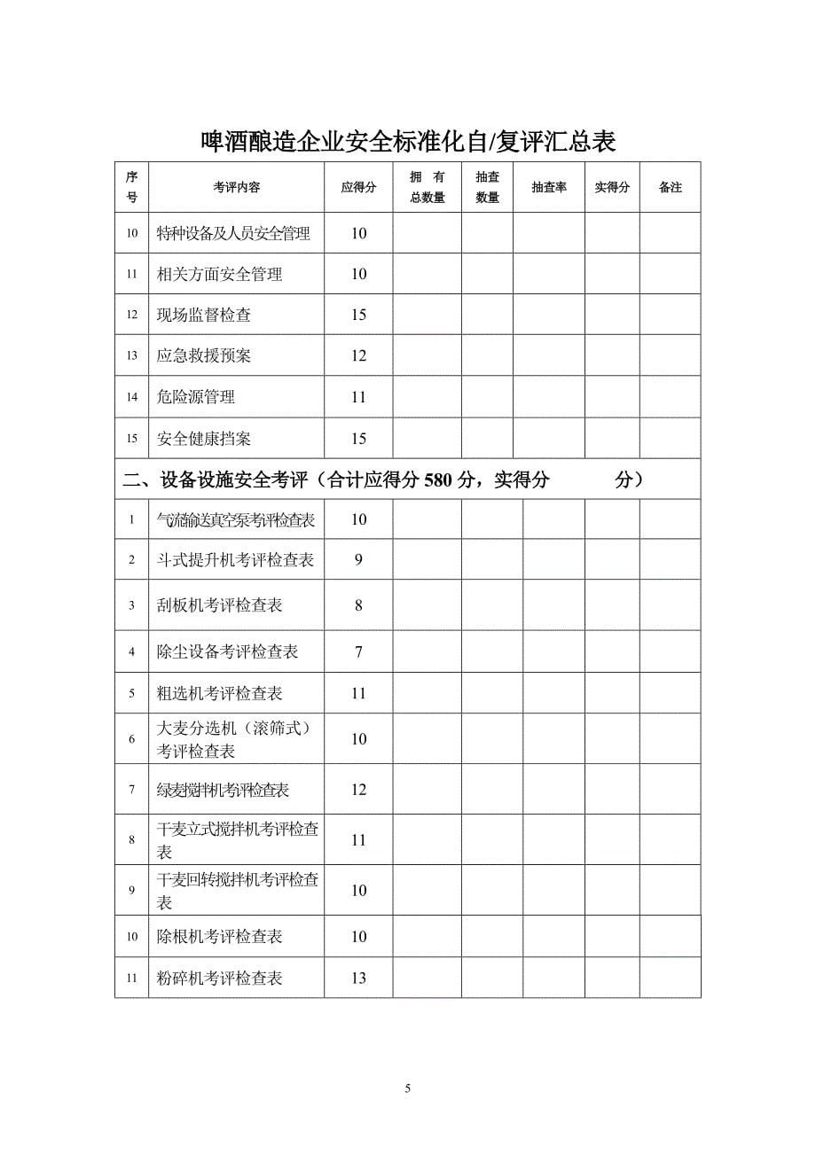 (酒类资料)啤酒酿造企业安全标准化考核评级标准精品_第5页