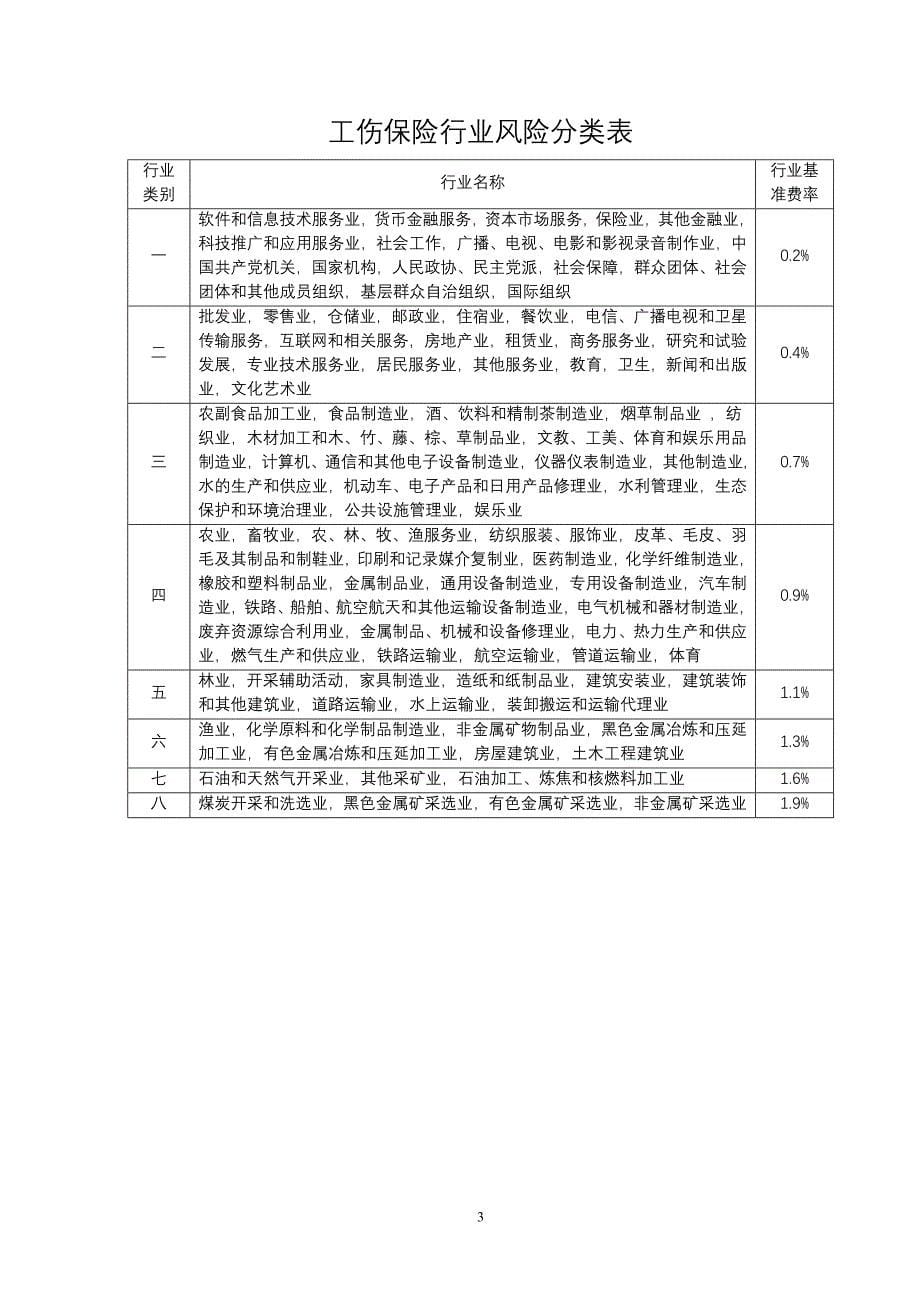 (金融保险)社会保险费及其他基金规费文书式样精品_第5页