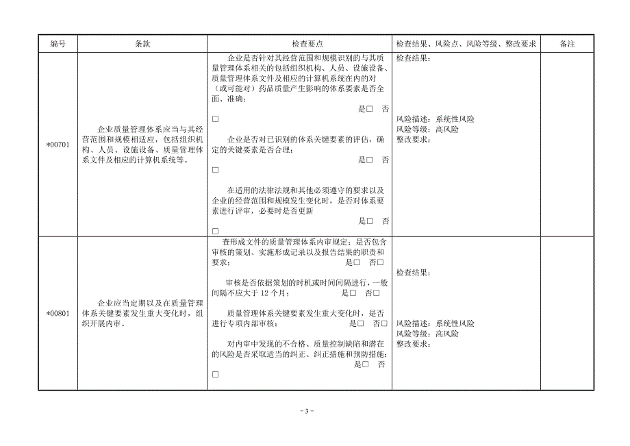 {财务管理内部审计}新版内审批发企业实施内审表_第3页