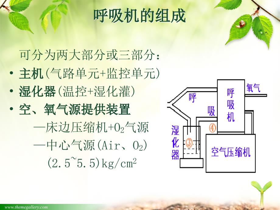 呼吸机参数及模式PPT_第3页