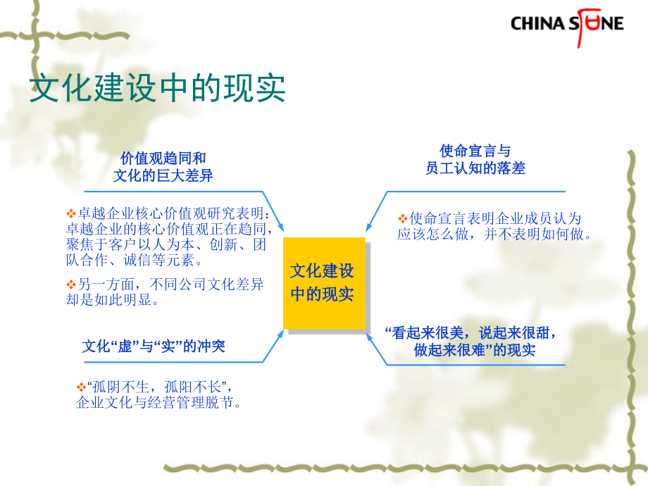 企业文化落地与传播教案资料_第3页