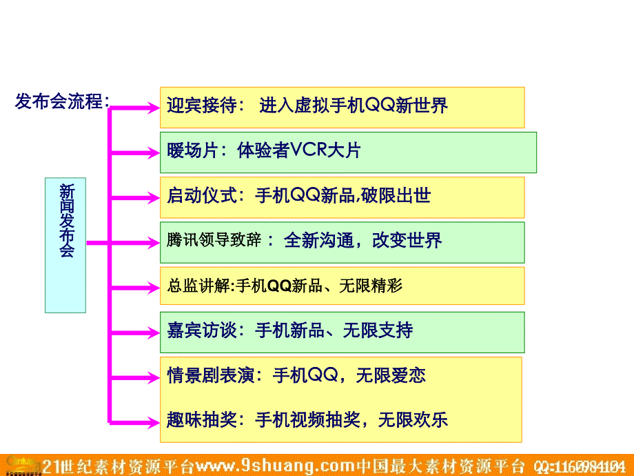 腾讯公司手机QQ新资料讲解_第3页
