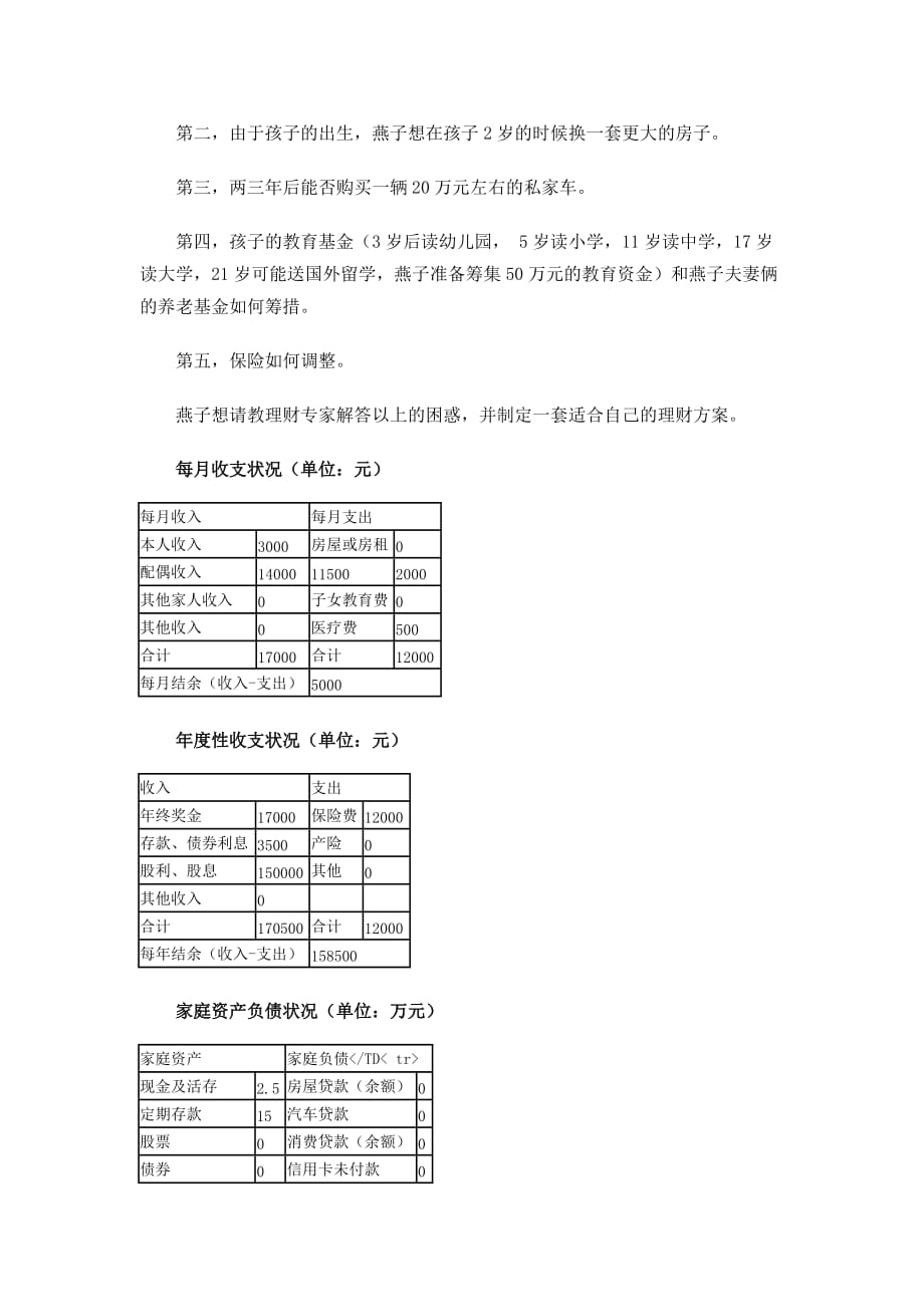 {财务管理公司理财}某市高级白领家庭的五大理财计划概述_第3页