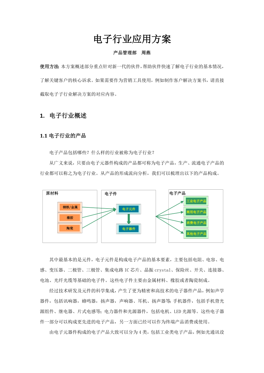 (电子行业企业管理)电子行业应用实践精品_第1页