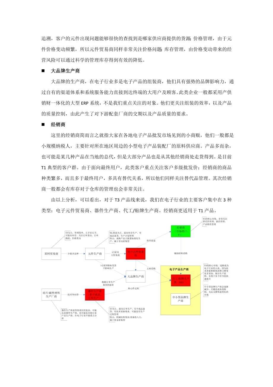 (电子行业企业管理)电子行业应用实践精品_第5页