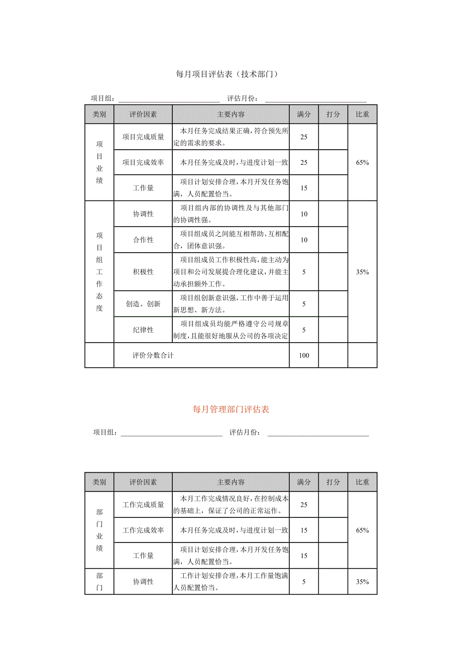 {技术管理套表}每月项目评估表技术部门_第1页