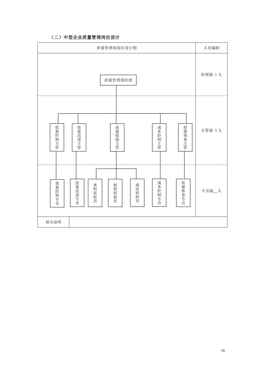 {品质管理品质知识}质量管理工作细化执行与模板_第4页