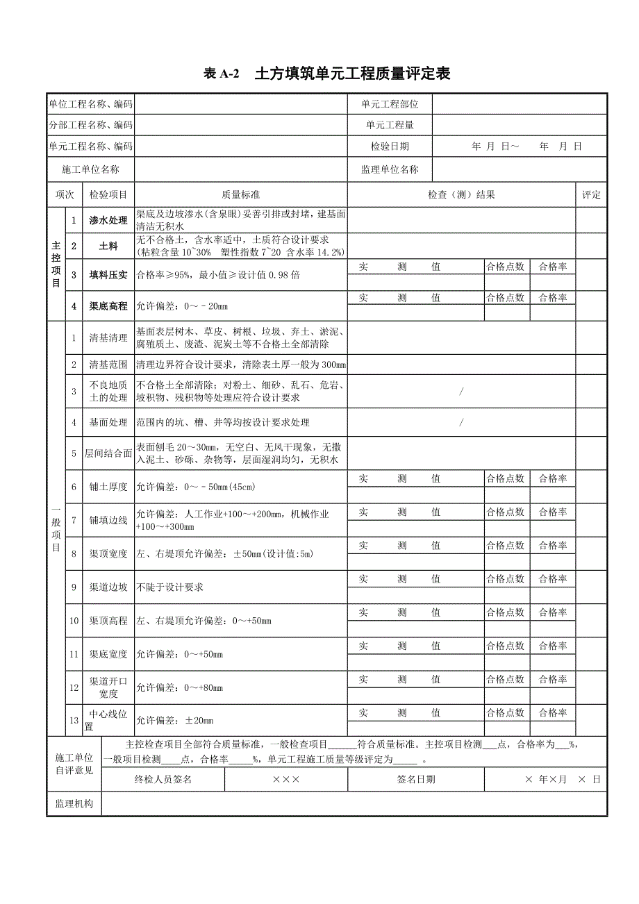 {品质管理制度表格}渠道工程质量评定表_第4页