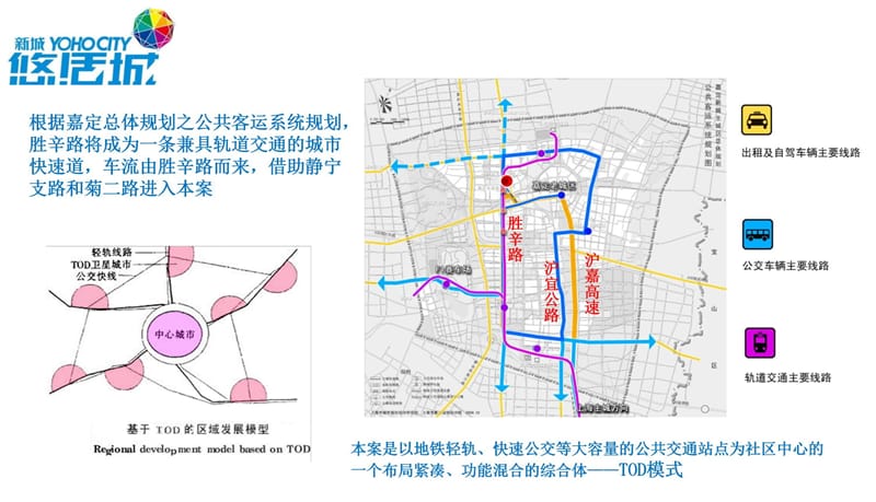 同策新城悠活城项目地铁上盖综合体教学内容_第5页