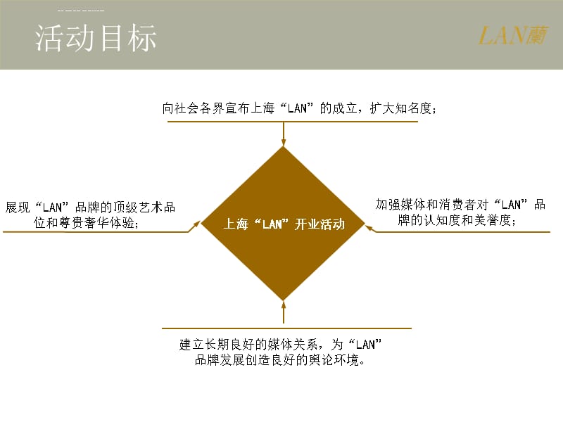 静辉博雅-会所开业活动策划方案课件_第3页