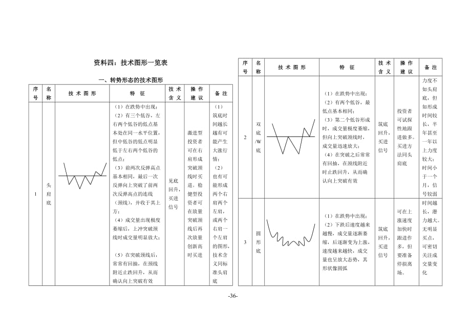 {技术管理套表}技术形态图形览表_第1页