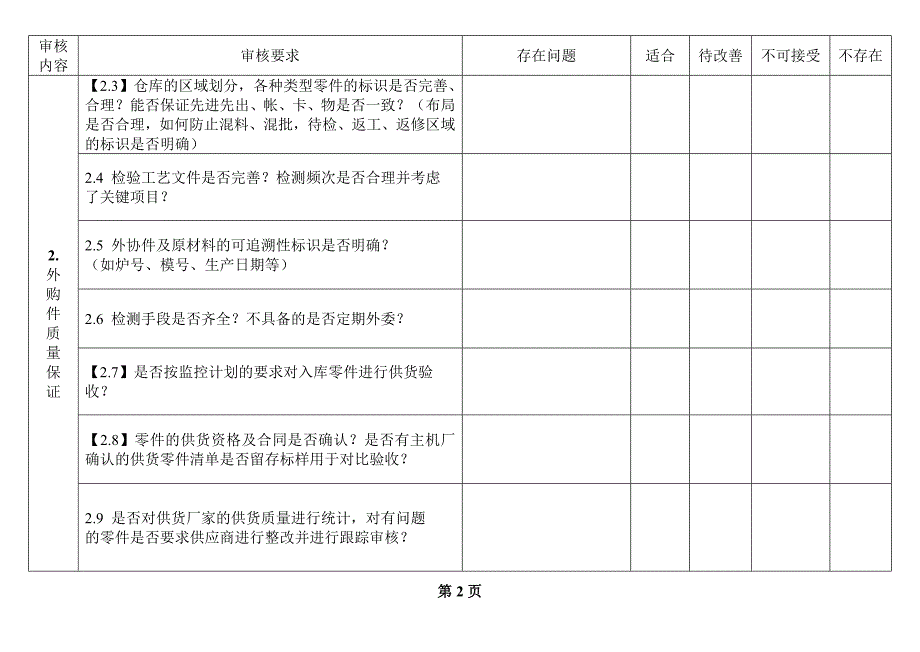 {品质管理质量认证}wwwn查檢表情奇瑞_第4页