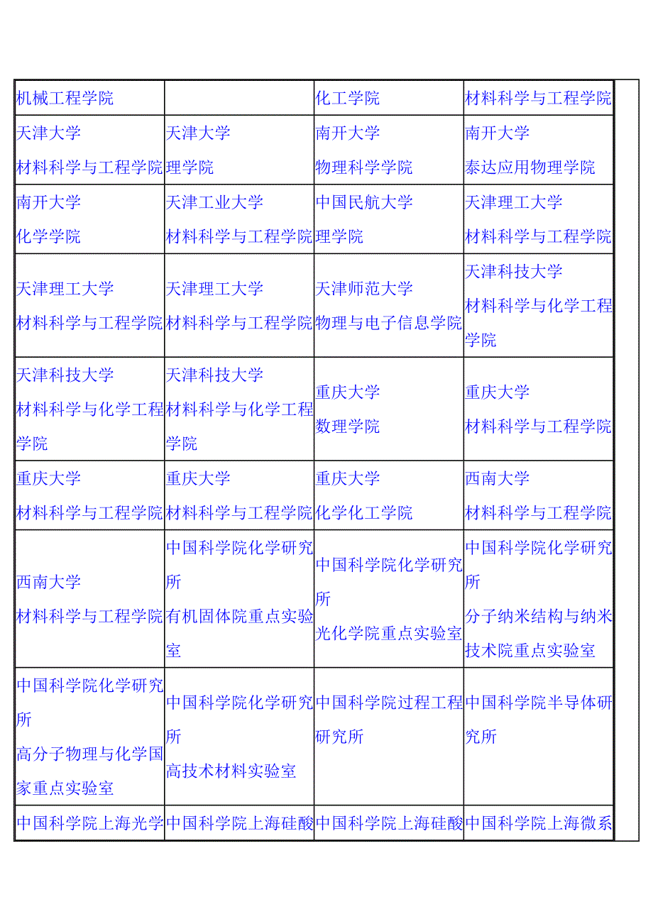 {教育管理}院校考研专业向导_第3页