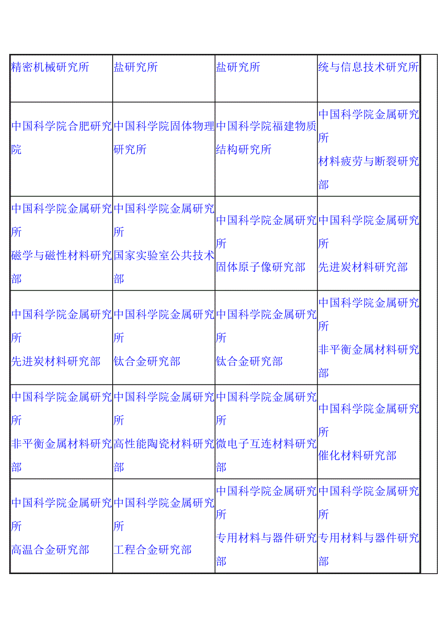 {教育管理}院校考研专业向导_第4页