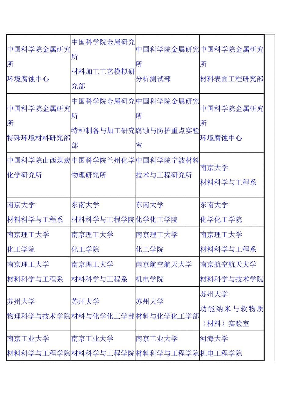 {教育管理}院校考研专业向导_第5页