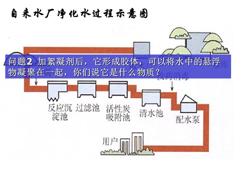 天然水在自然循环过程中与大气和土壤不断地接触必然会混教学文案_第2页