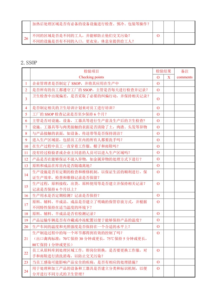 {工厂管理套表}热加工禽肉加工厂调查表_第3页