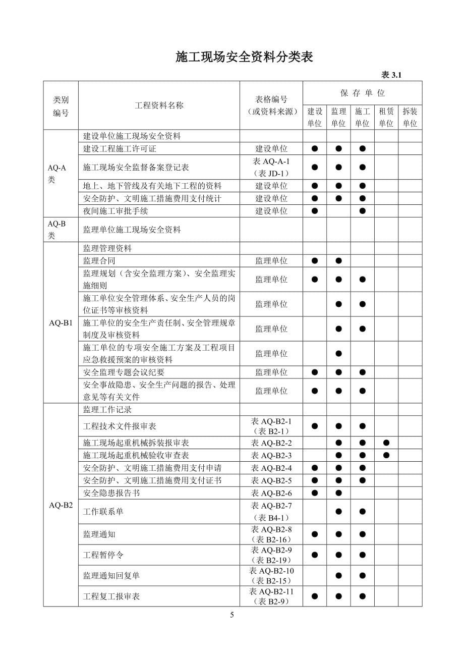 {安全管理套表}全套安全讲义表格_第5页