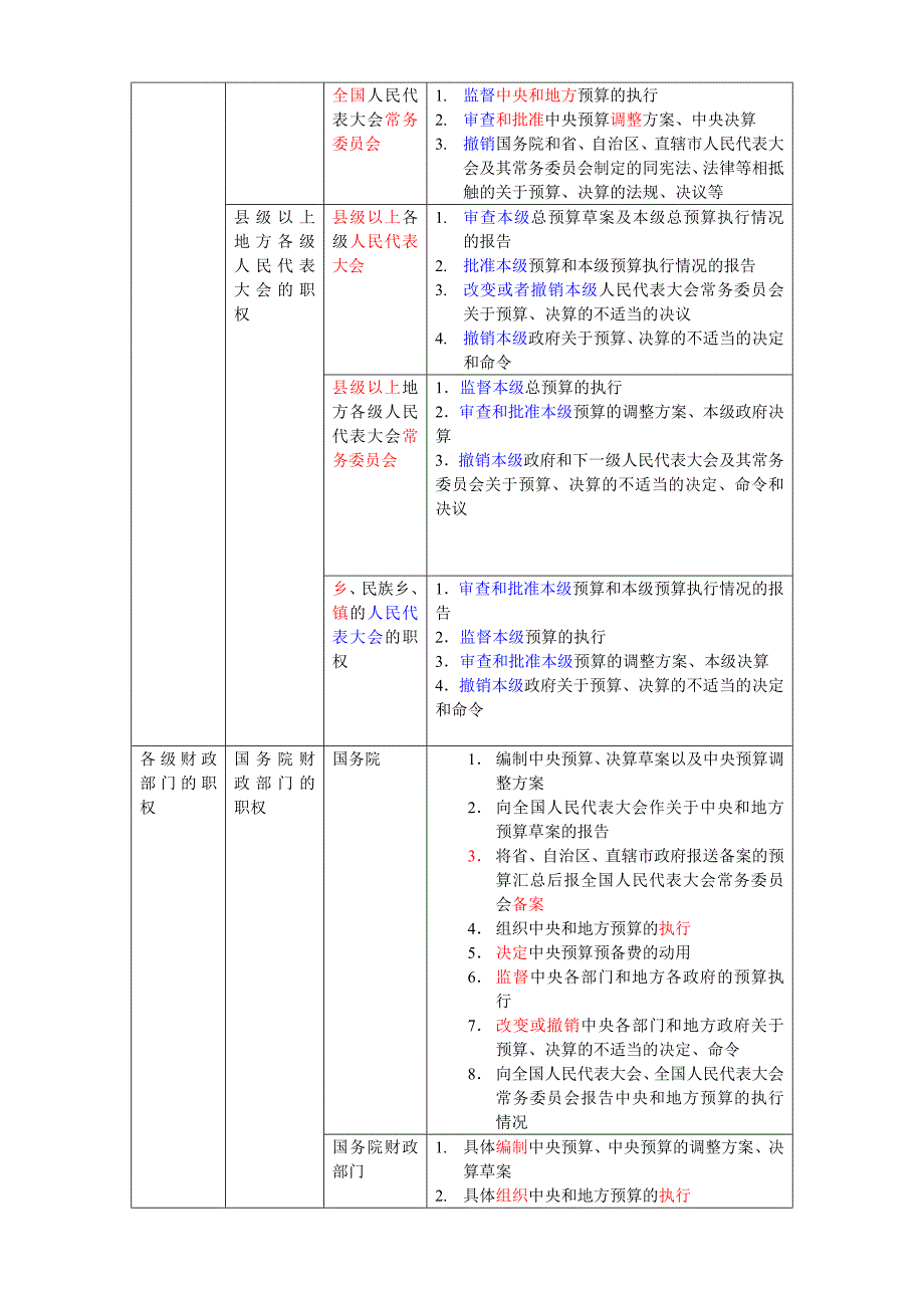 {合同法律法规}某某某财经法规六课_第2页