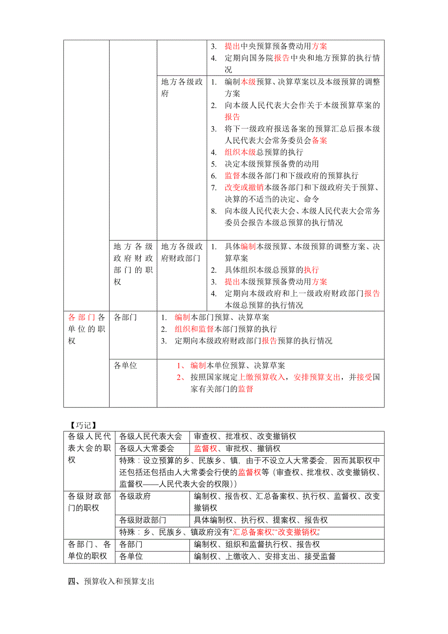 {合同法律法规}某某某财经法规六课_第3页