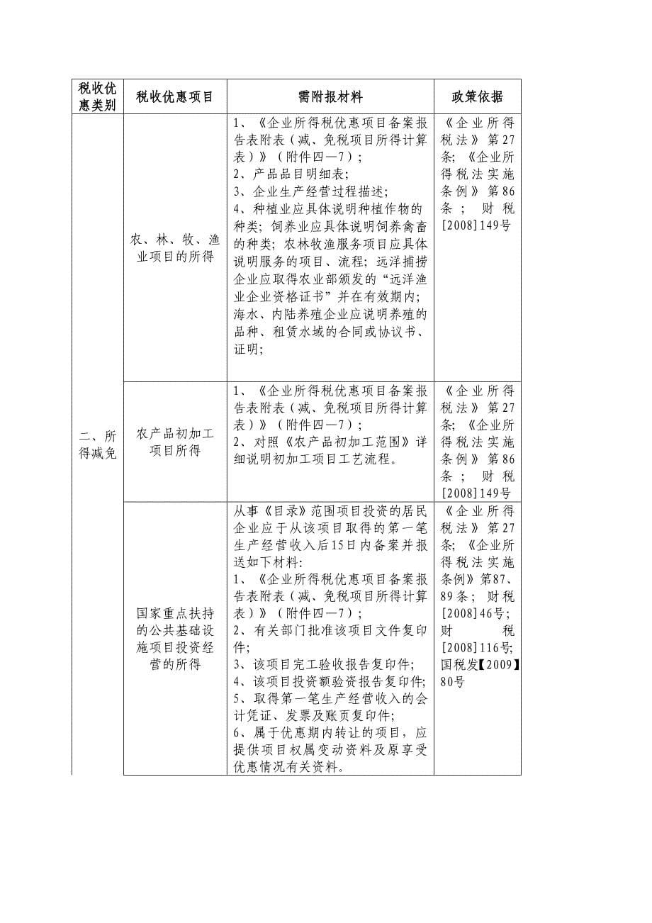 {财务管理税务规划}税收优惠附报讲义及相关表式_第5页