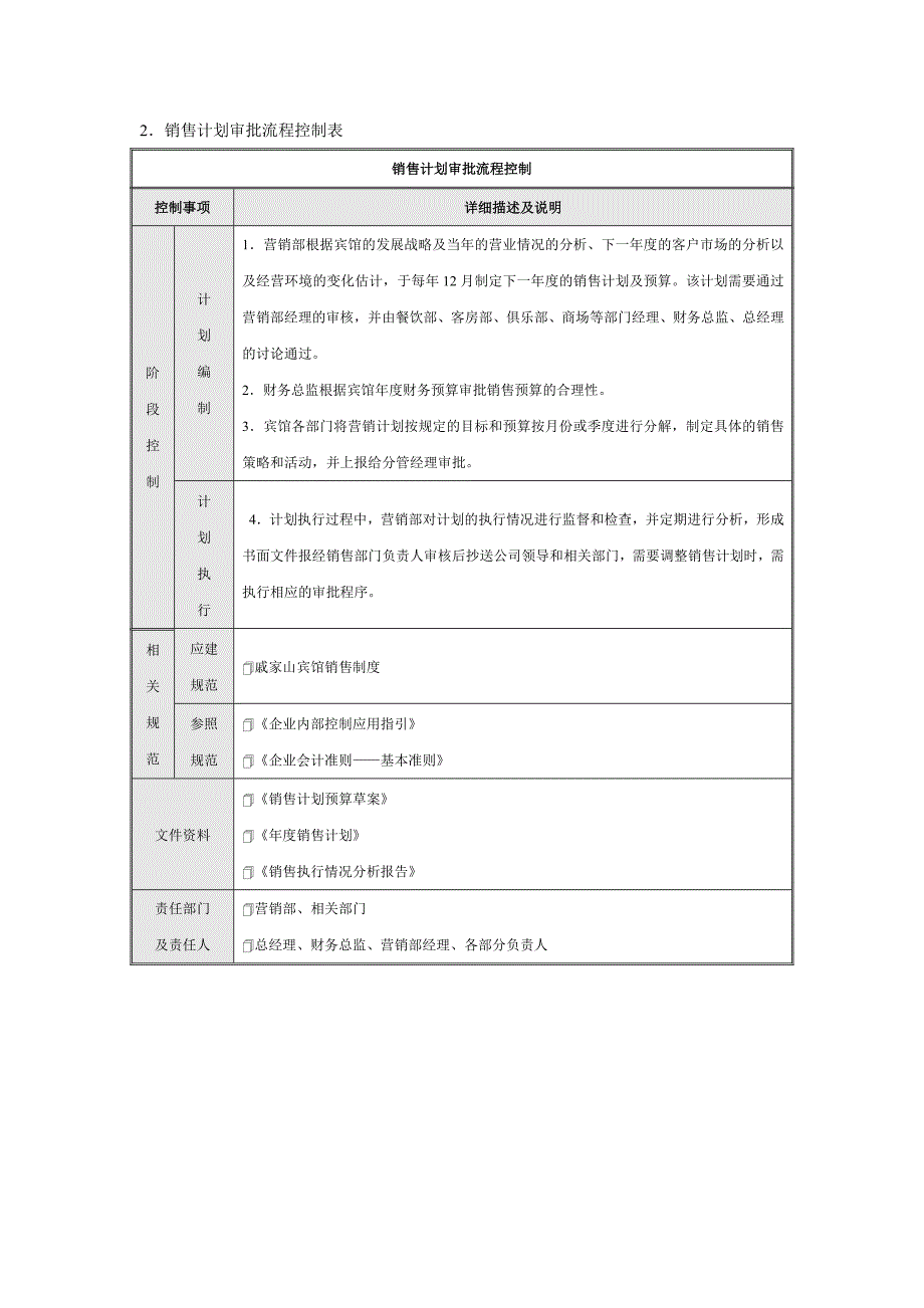 {财务管理内部控制}企业内控销售流程_第2页