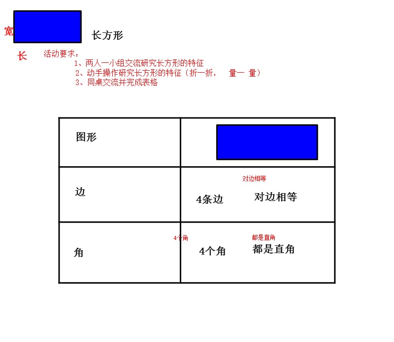 认识长方形和正方形教案资料_第3页